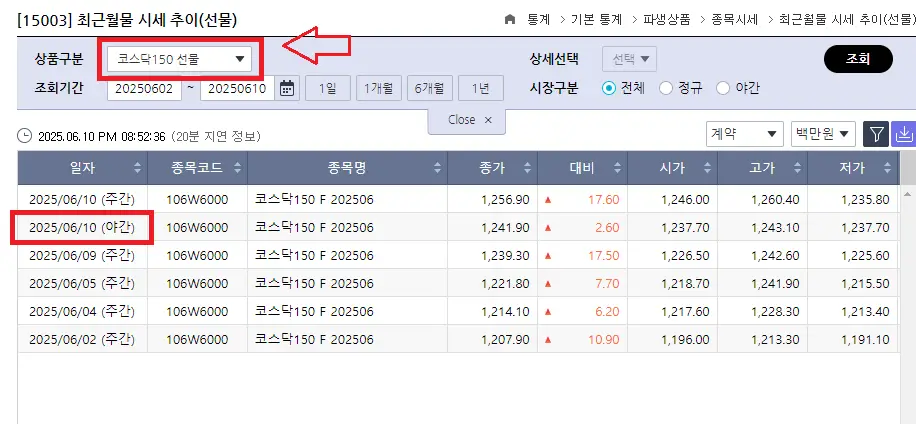 코스닥 야간선물 보는곳 한국거래소